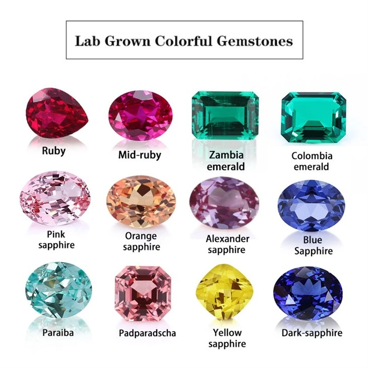 Lab Grown Zambia Emerald
